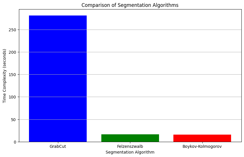 comparing_algorithms.png