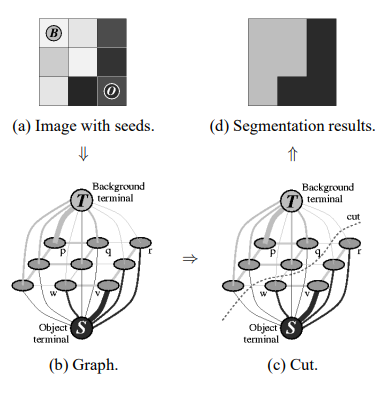 Image to Graph